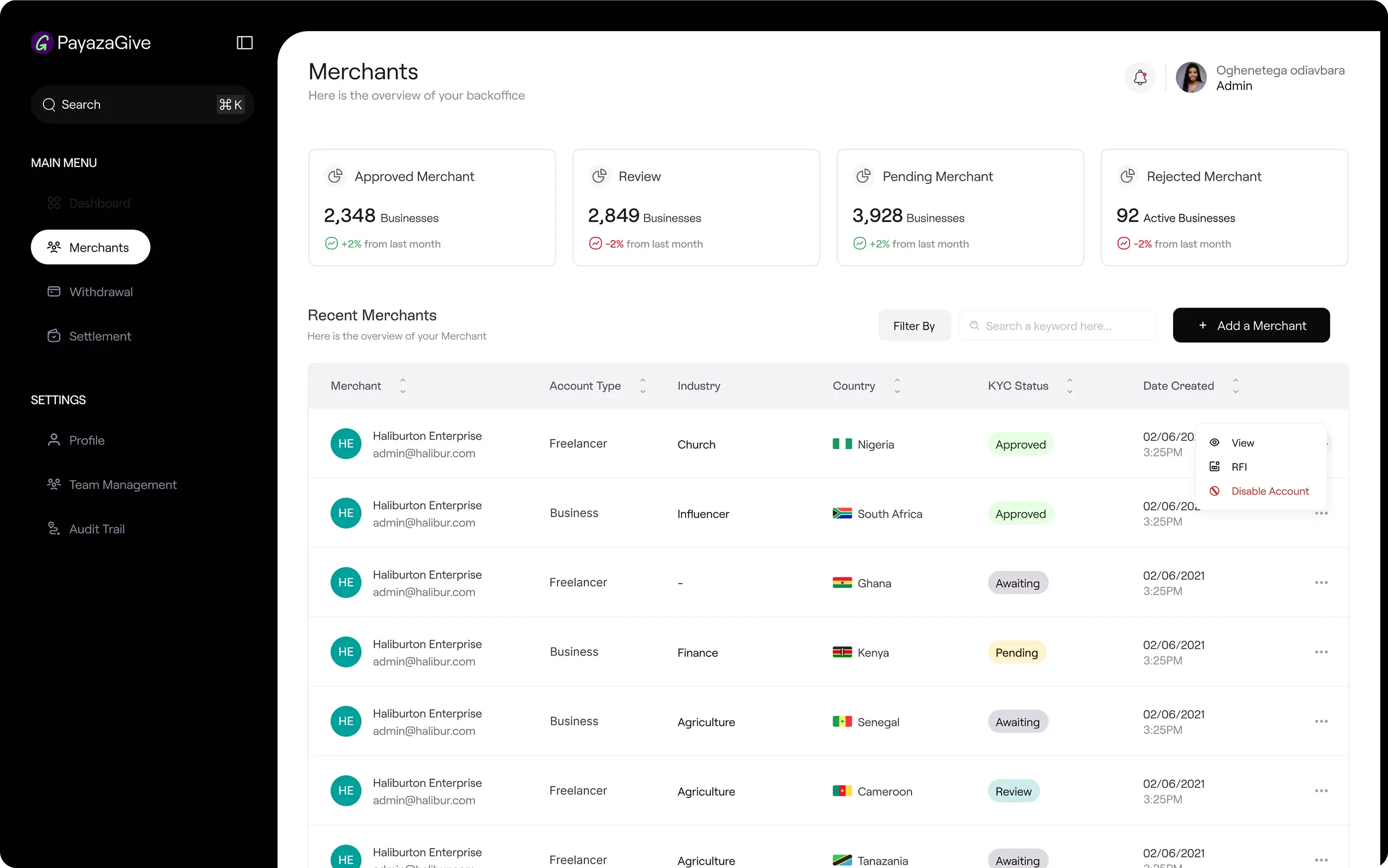 Compliance dashboard (unified admin queue)