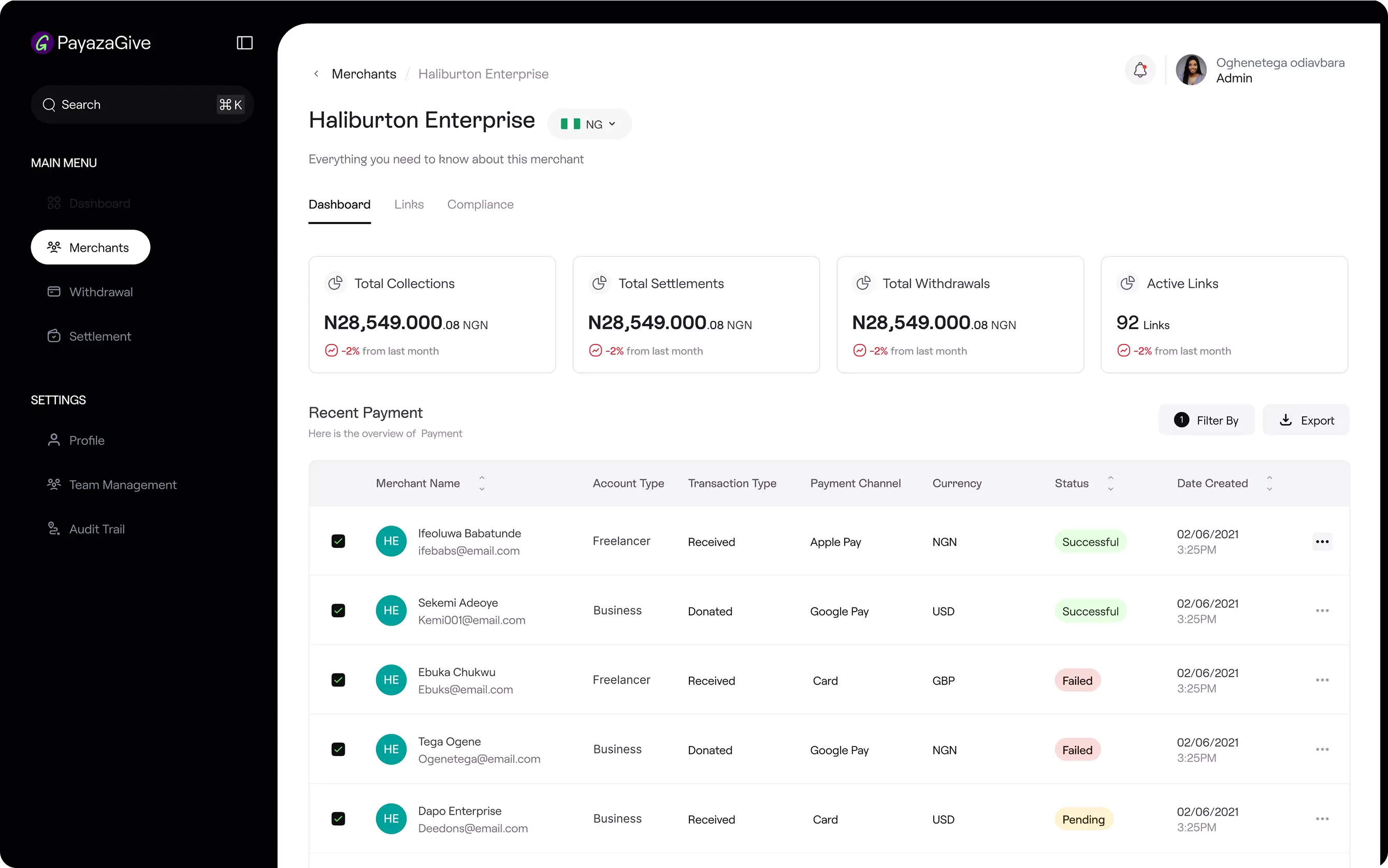 Admin review screen (single submission)