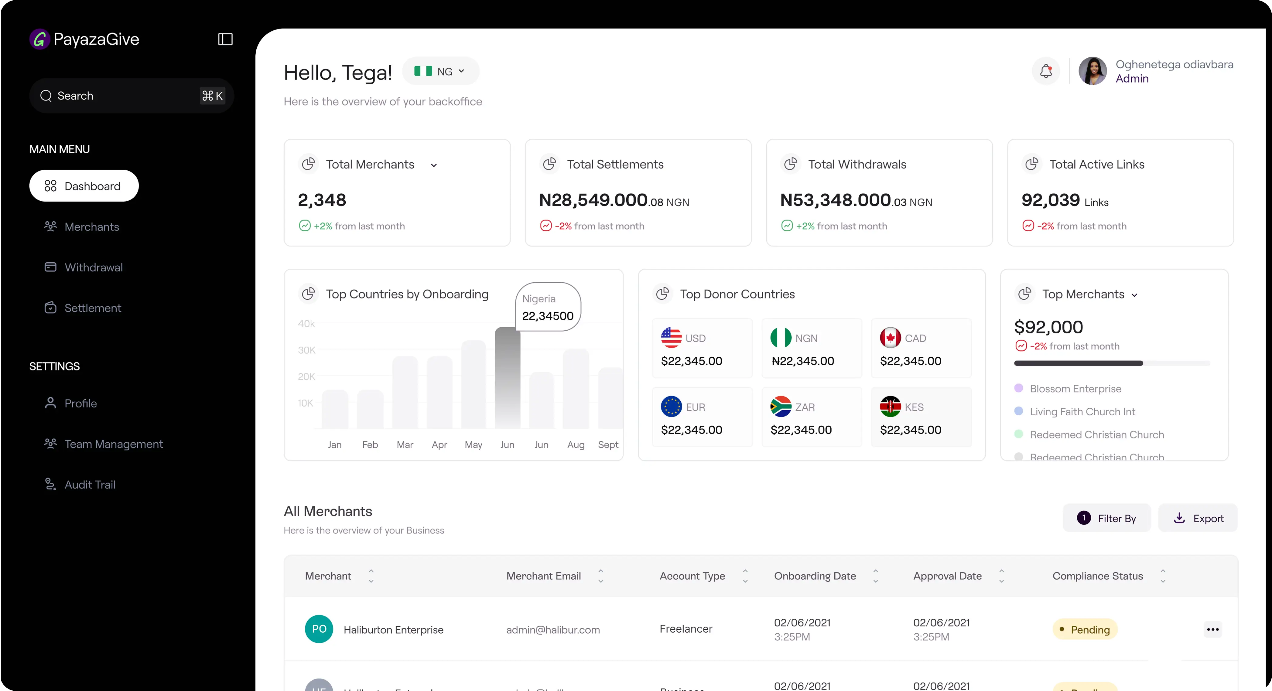 Payaza Give Back-office multi-currency dashboard
